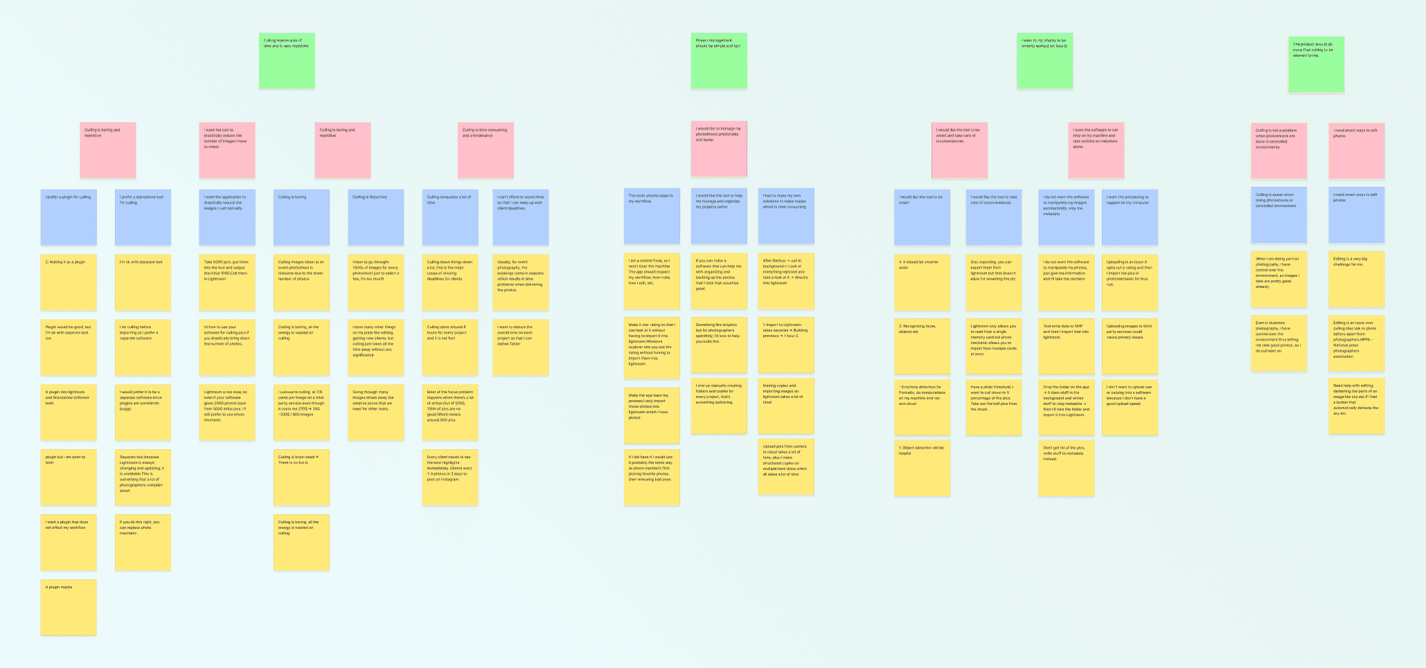 Affinity diagram from user interview data showing clustered pain points