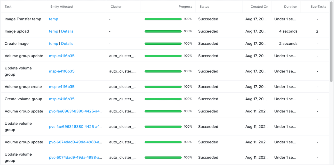 Close-up of the old tasks table showing vague task names and inconsistent information