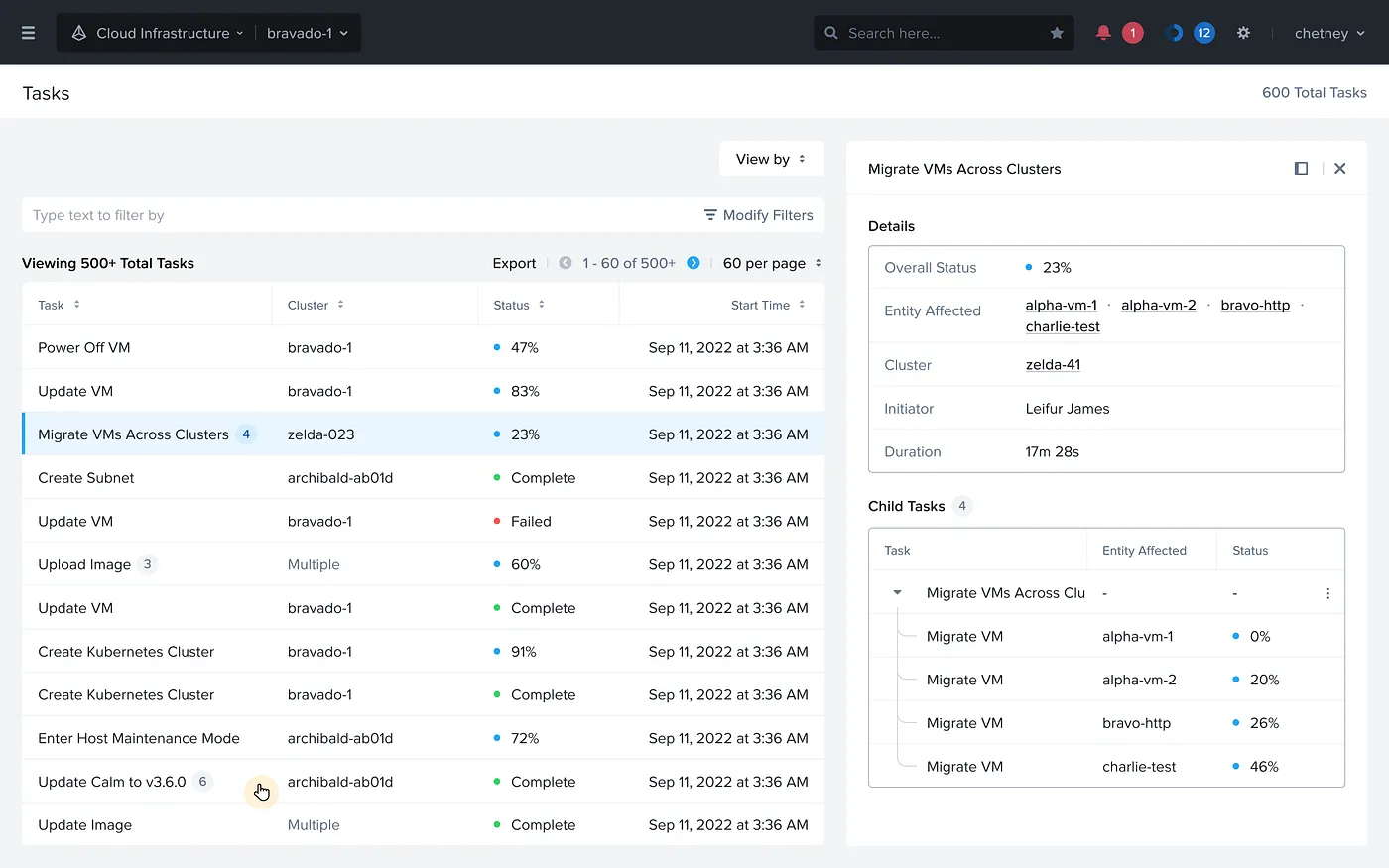 Task detail panel sliding in from the right with child tasks tree